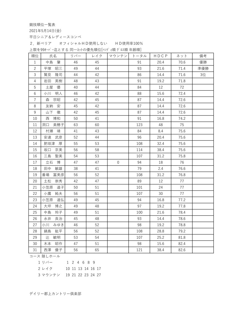 5月平日シニア＆レディース