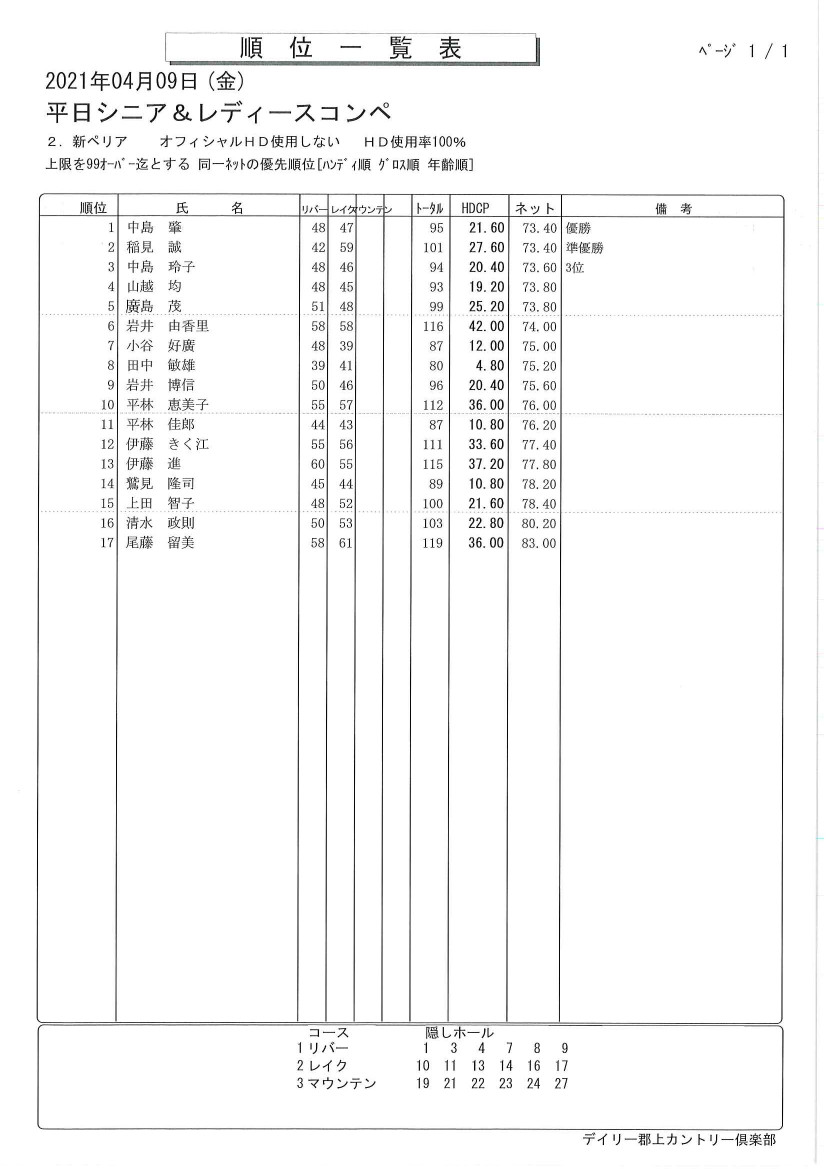4月度　平日シニア＆レディース
