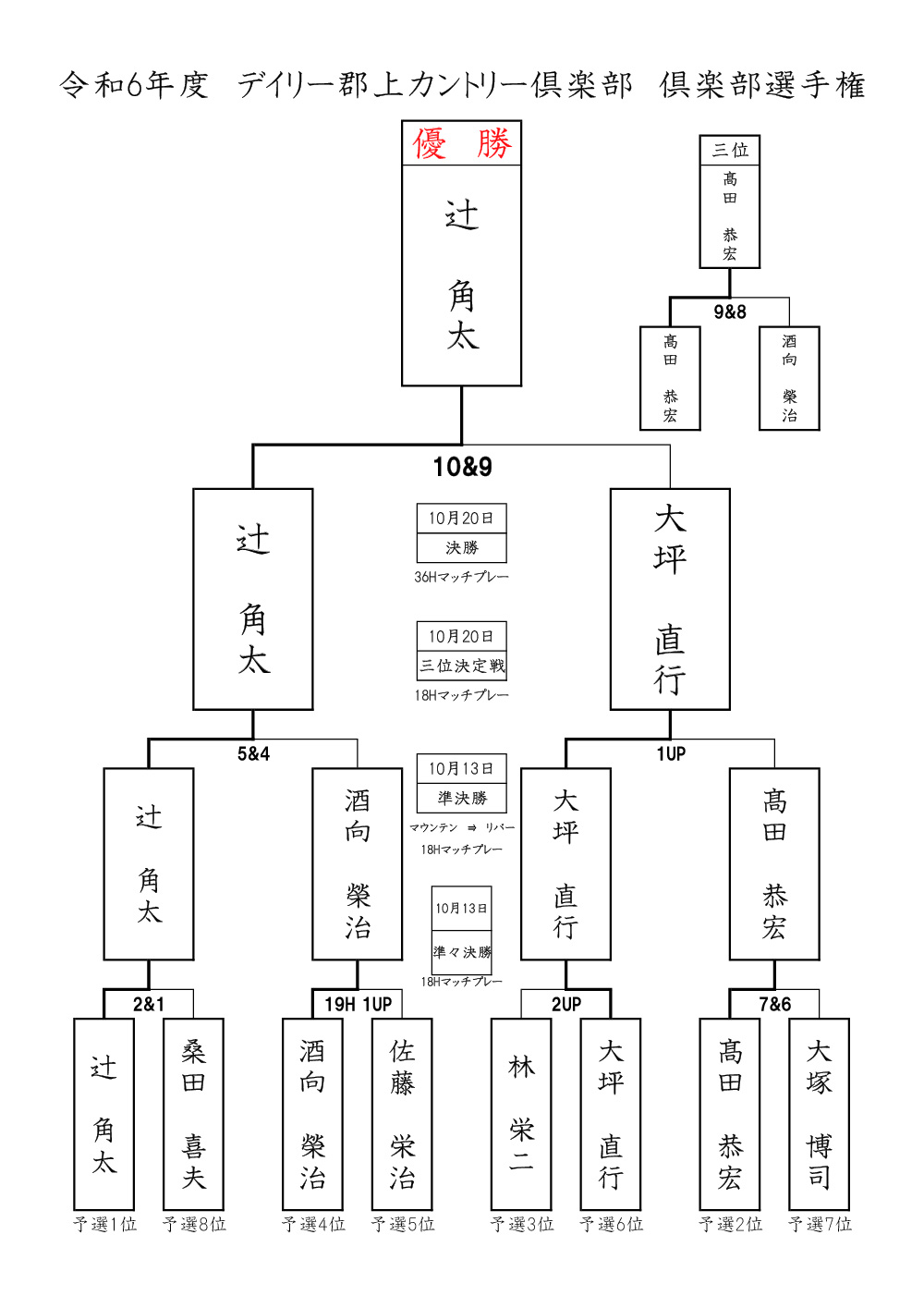 2024年度　倶楽部選手権