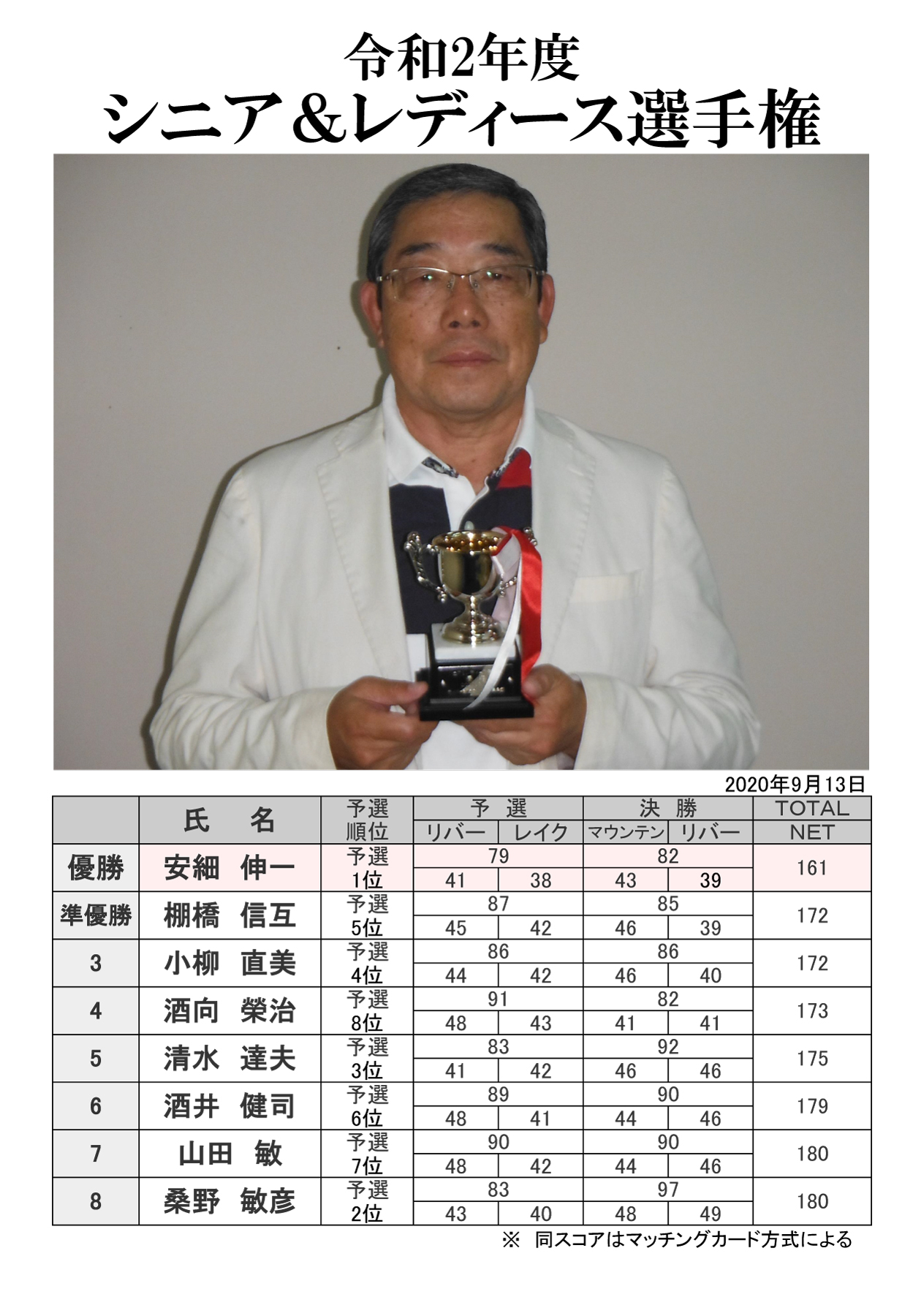 シニア レディース選手権 公式サイト 岐阜県郡上市ゴルフ場 デイリー郡上カントリー倶楽部 シニア レディース選手権 公式サイト 岐阜県郡上市ゴルフ場 デイリー郡上カントリー倶楽部