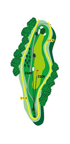 リバーコース HOLE 01 / Par 4