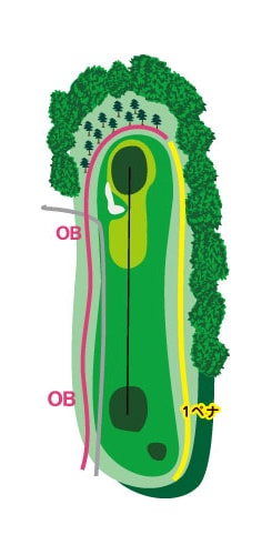 リバーコース HOLE 03 / Par 3