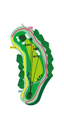 リバーコース HOLE 09 / Par 5