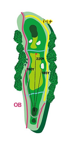 レイクコース HOLE 07 / Par 3