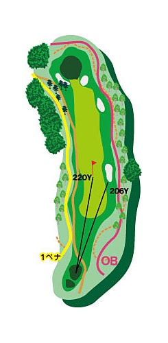 マウンテンコース HOLE 06 / Par 4